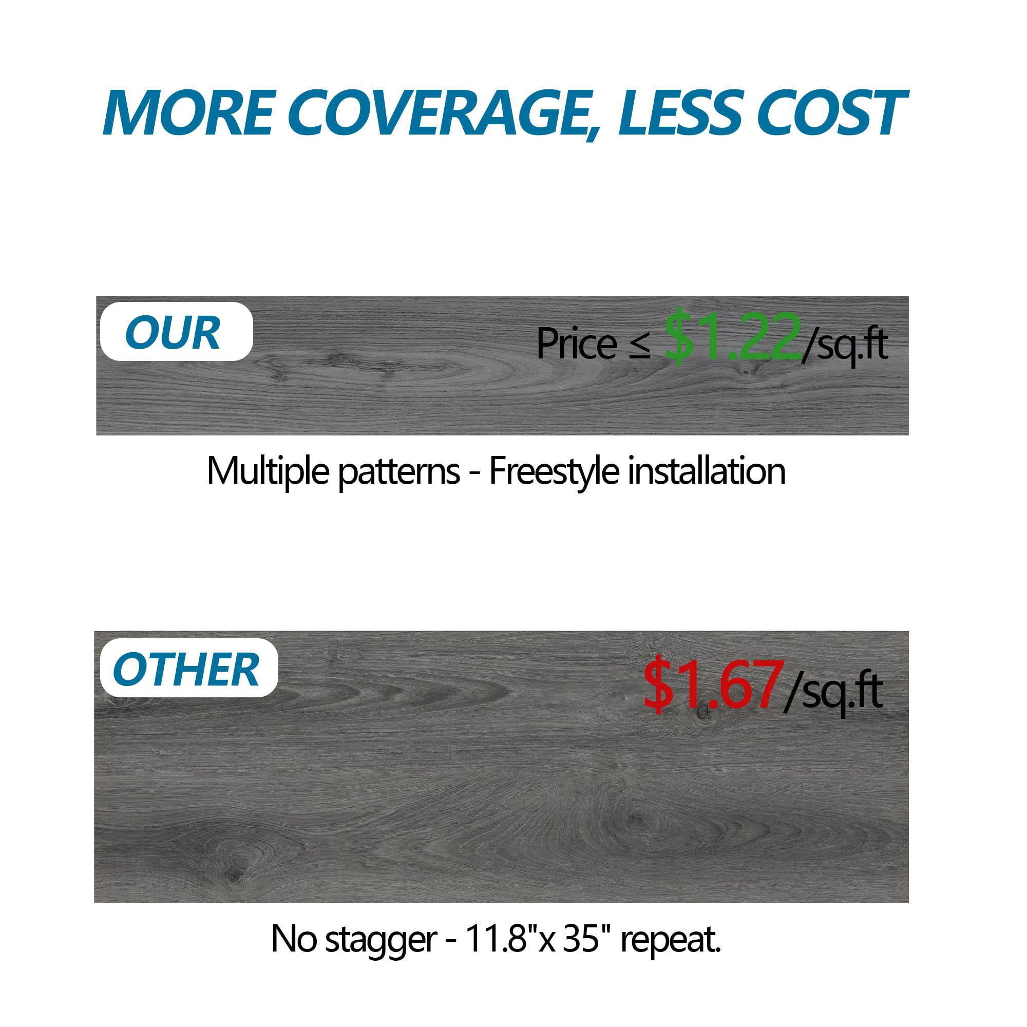 Lareko 54 sq ft coverage helps plan room updates efficiently.