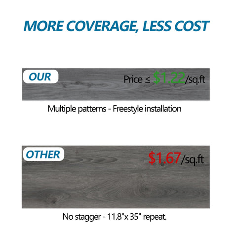 Lareko 54 sq ft coverage helps plan room updates efficiently.