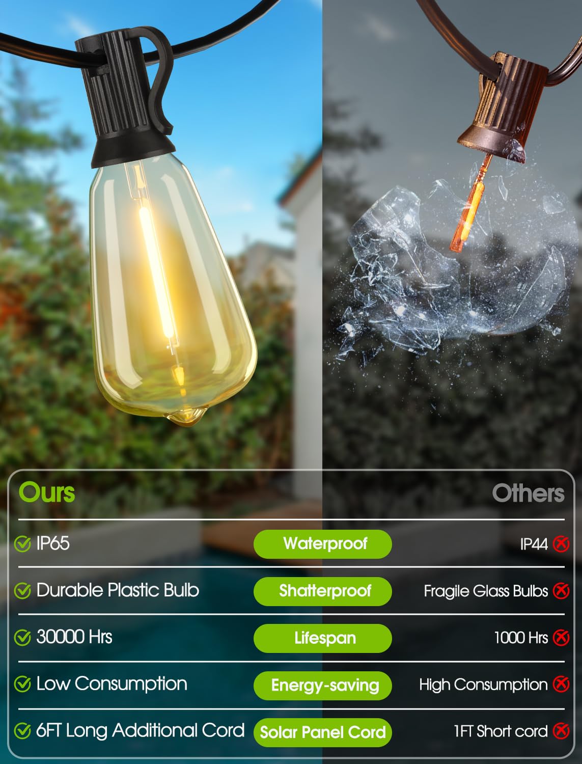 Larkvue 180-degree adjustable solar panel optimizes sun exposure