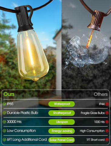Larkvue 180-degree adjustable solar panel optimizes sun exposure