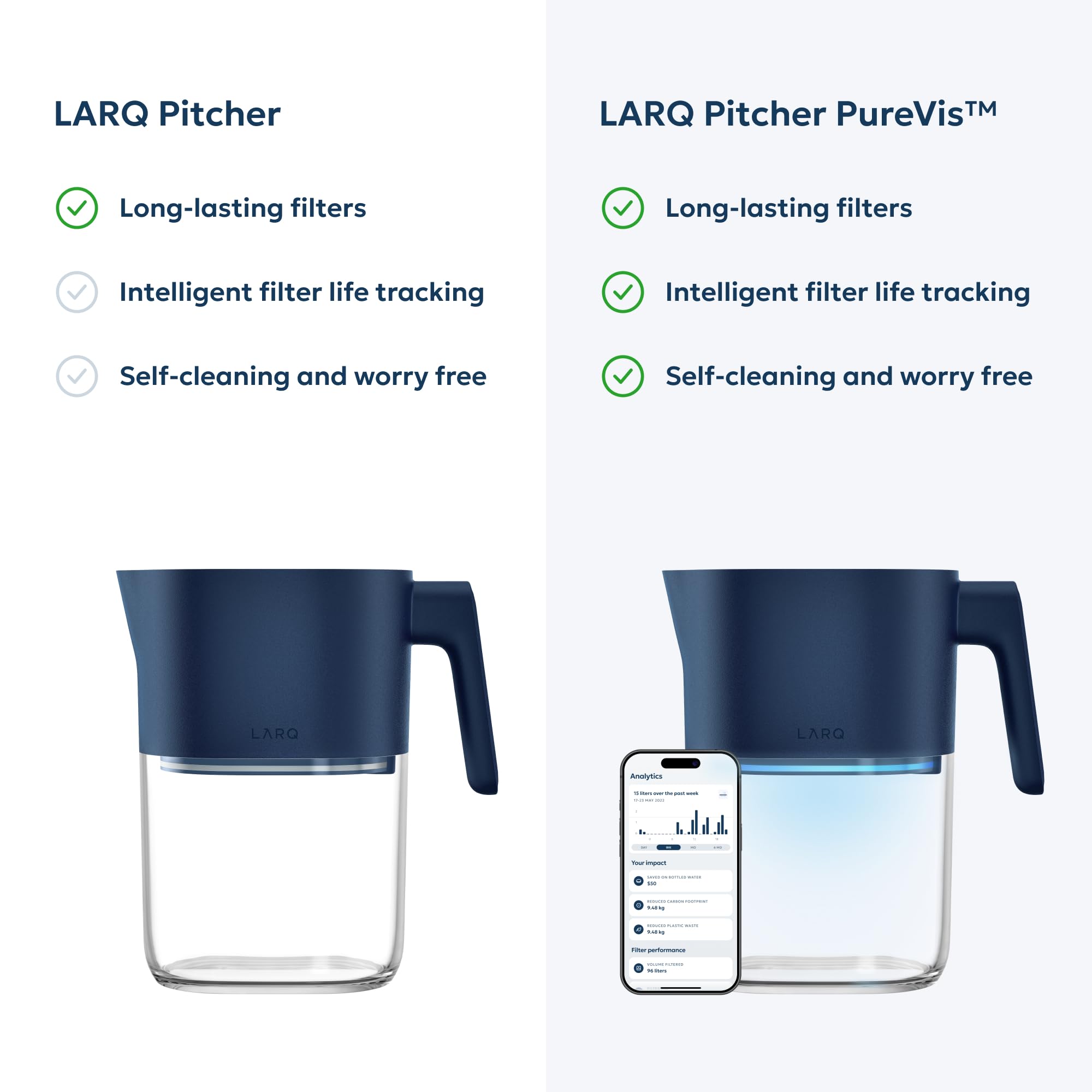 LARQ fits in fridge or on the counter for versatile storage.