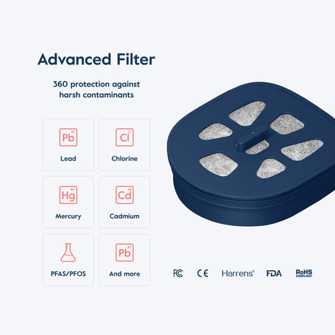 LARQ Pitcher easy install snap-in filter for mess-free setup.