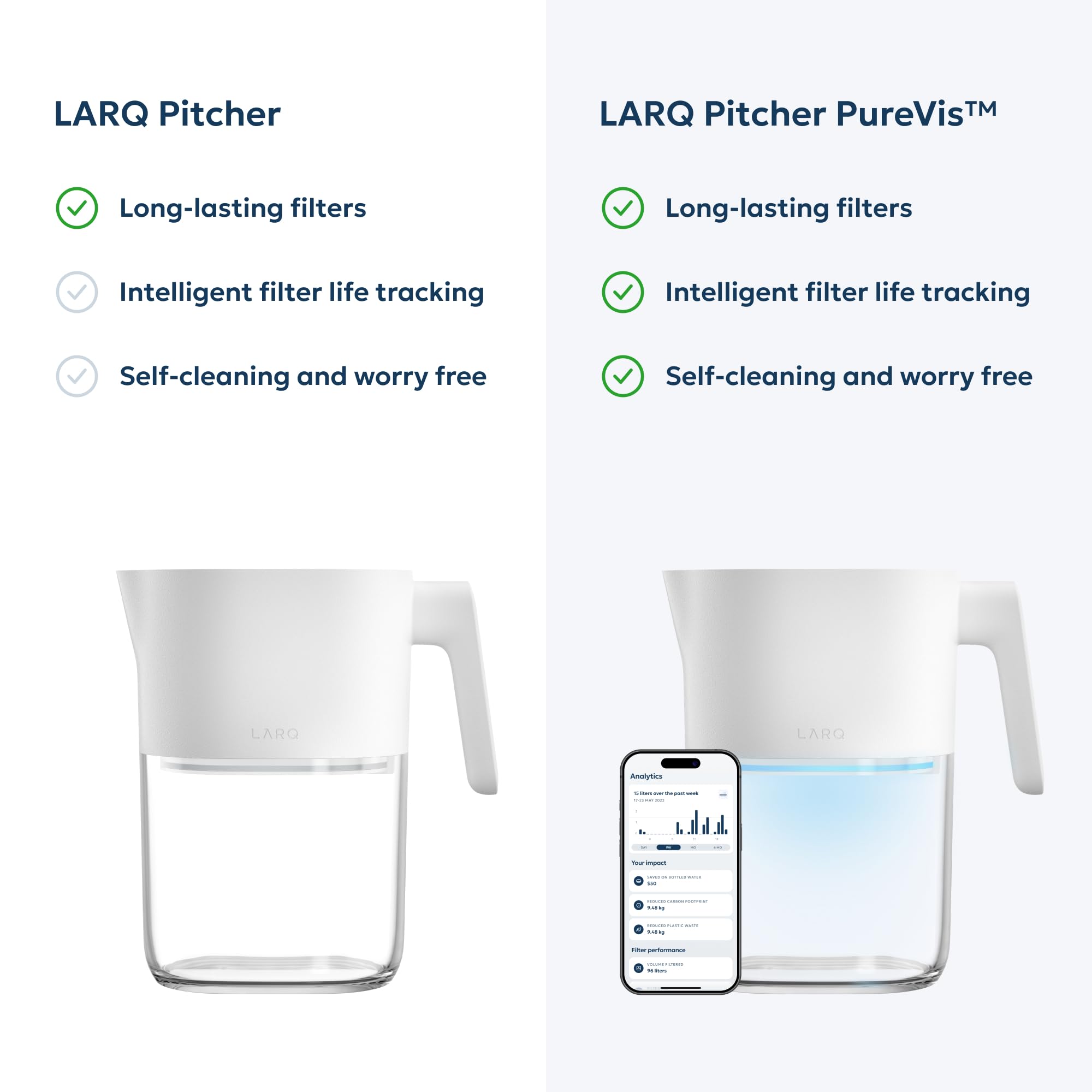 LARQ environmentally friendly design reduces disposable bottles