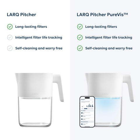 LARQ environmentally friendly design reduces disposable bottles