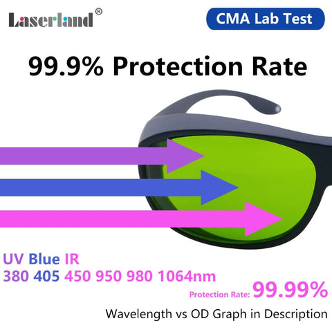 Laserlands 30% VLT preserves visibility while protecting eyes