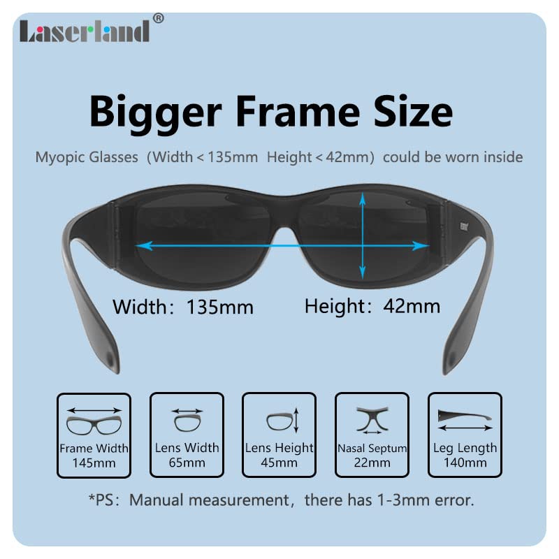 Laserlands YAG DPSS infrared protection for multiple wavelength lasers