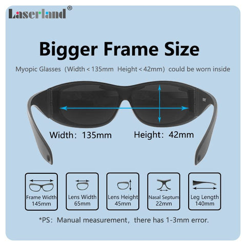 Laserlands YAG DPSS infrared protection for multiple wavelength lasers