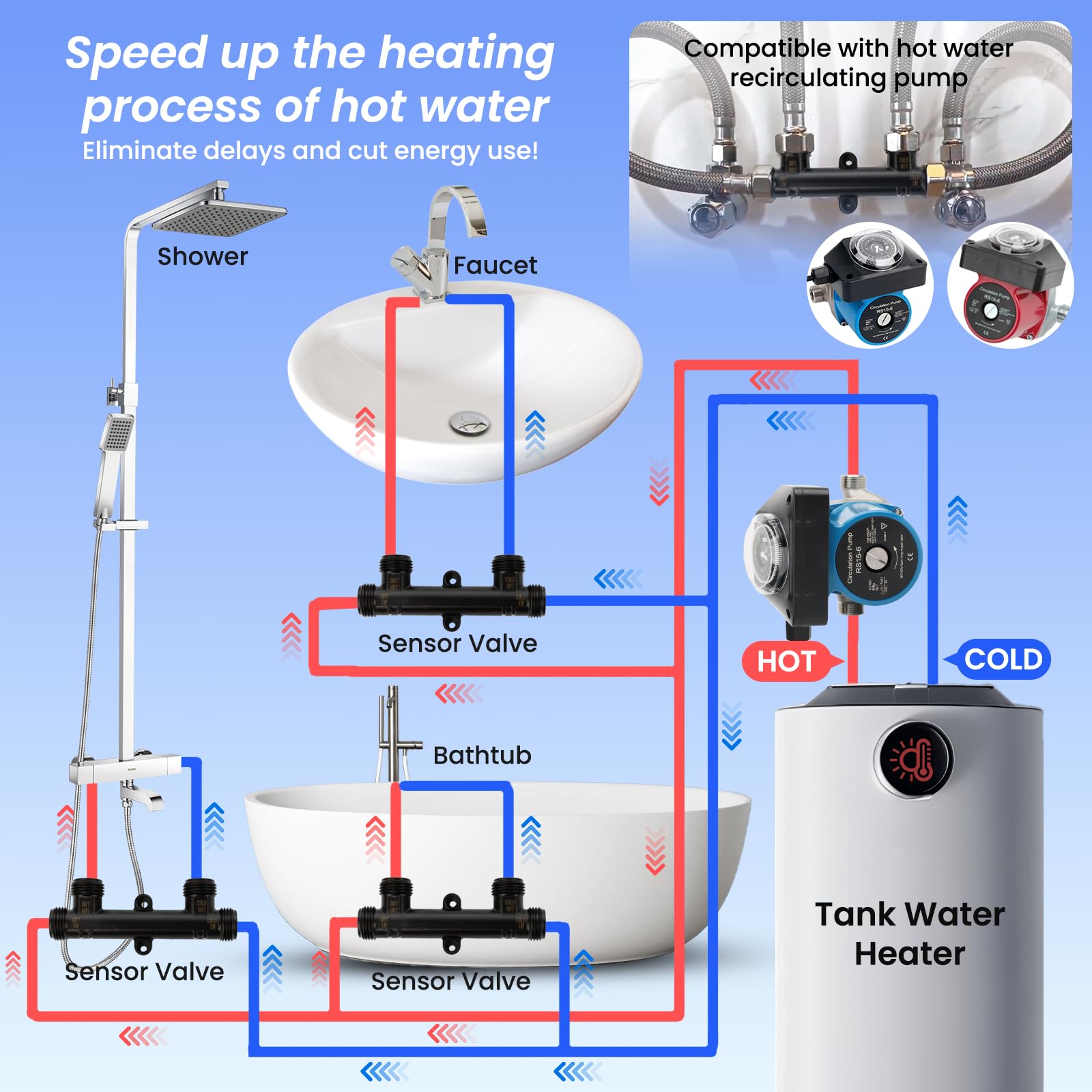 LASYEND thermostatic action delivering instant hot water flow