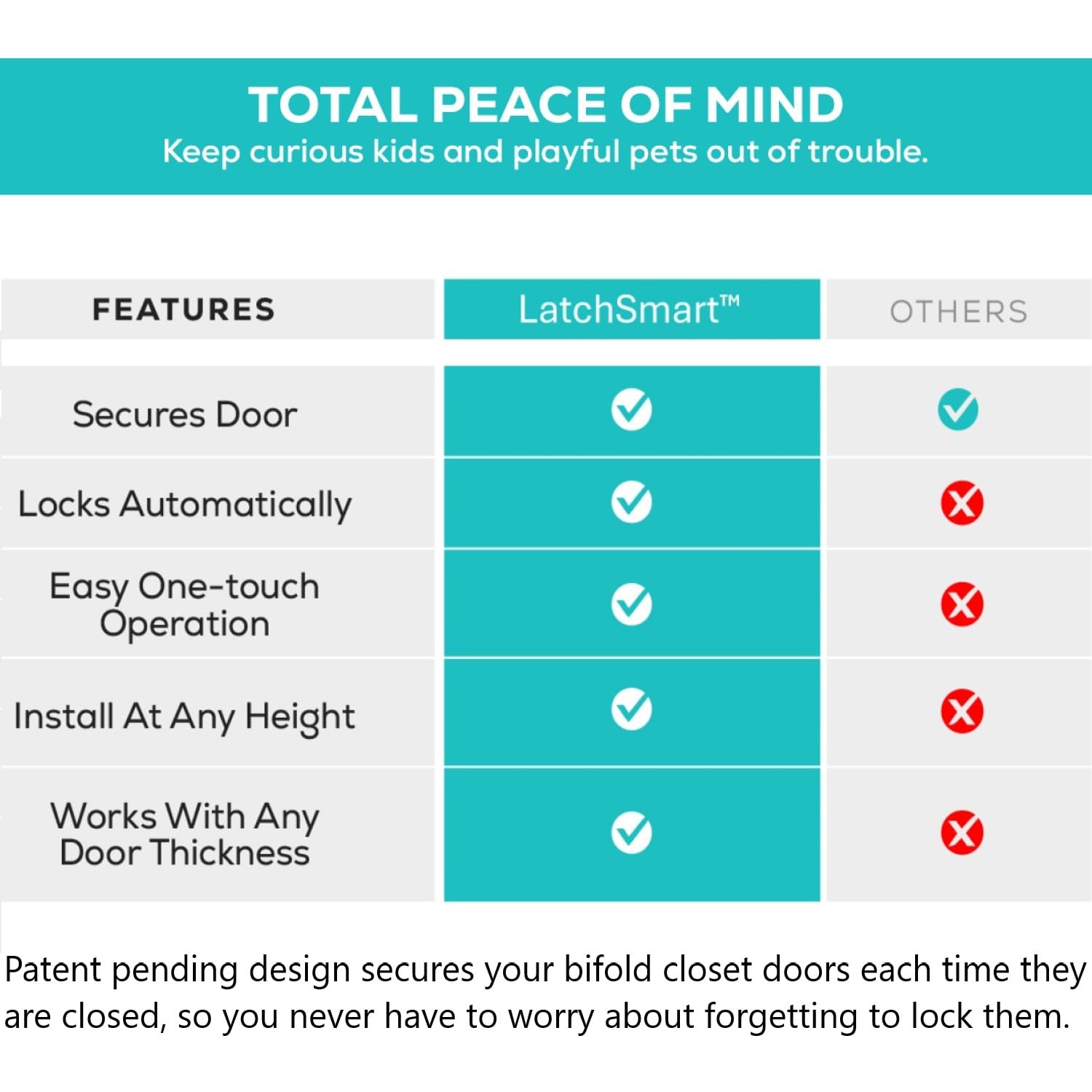 LatchSmart fits most bifold doors, enabling versatile placement at any height