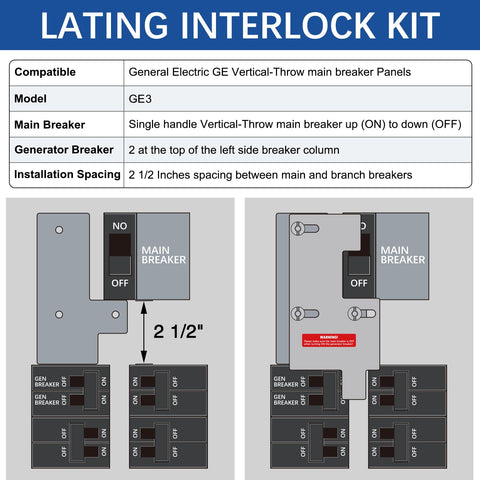 Close-up of LATING interlock demonstrating GE compatibility for vertical throw panels.