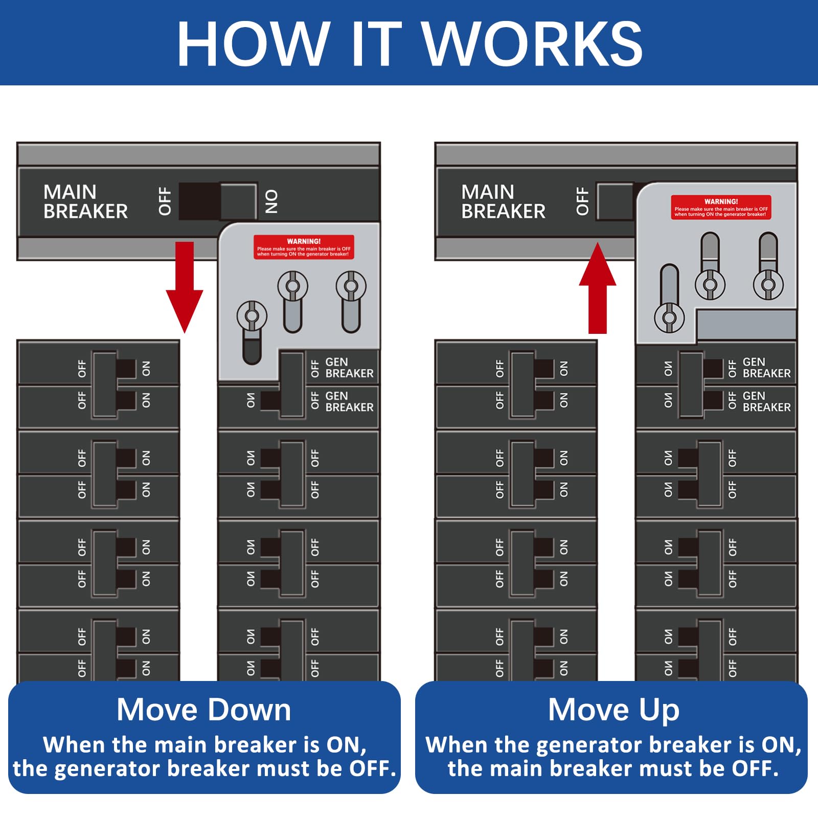 LATING interlock package includes labels, straps, drill bit, and guide for installation.