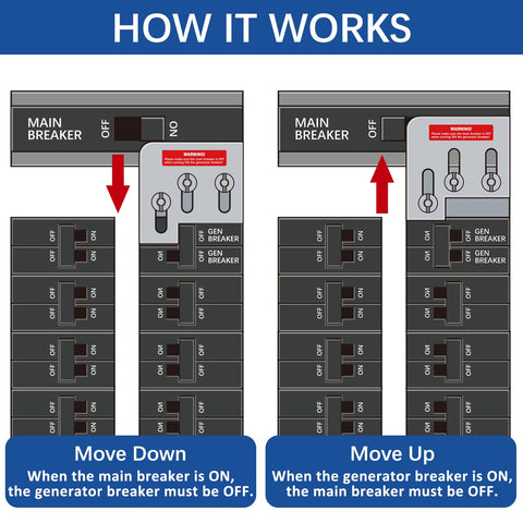 LATING interlock package includes labels, straps, drill bit, and guide for installation.