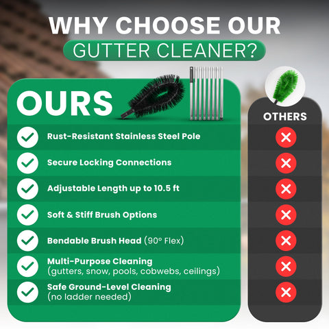 Lavdi extended-reach design helps clear leaves and moss from high gutters.