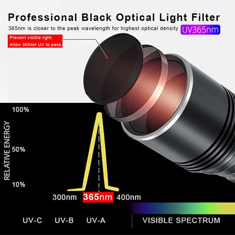 LBJD pet urine detection demo reveals stains on fabrics and floors under UV light.
