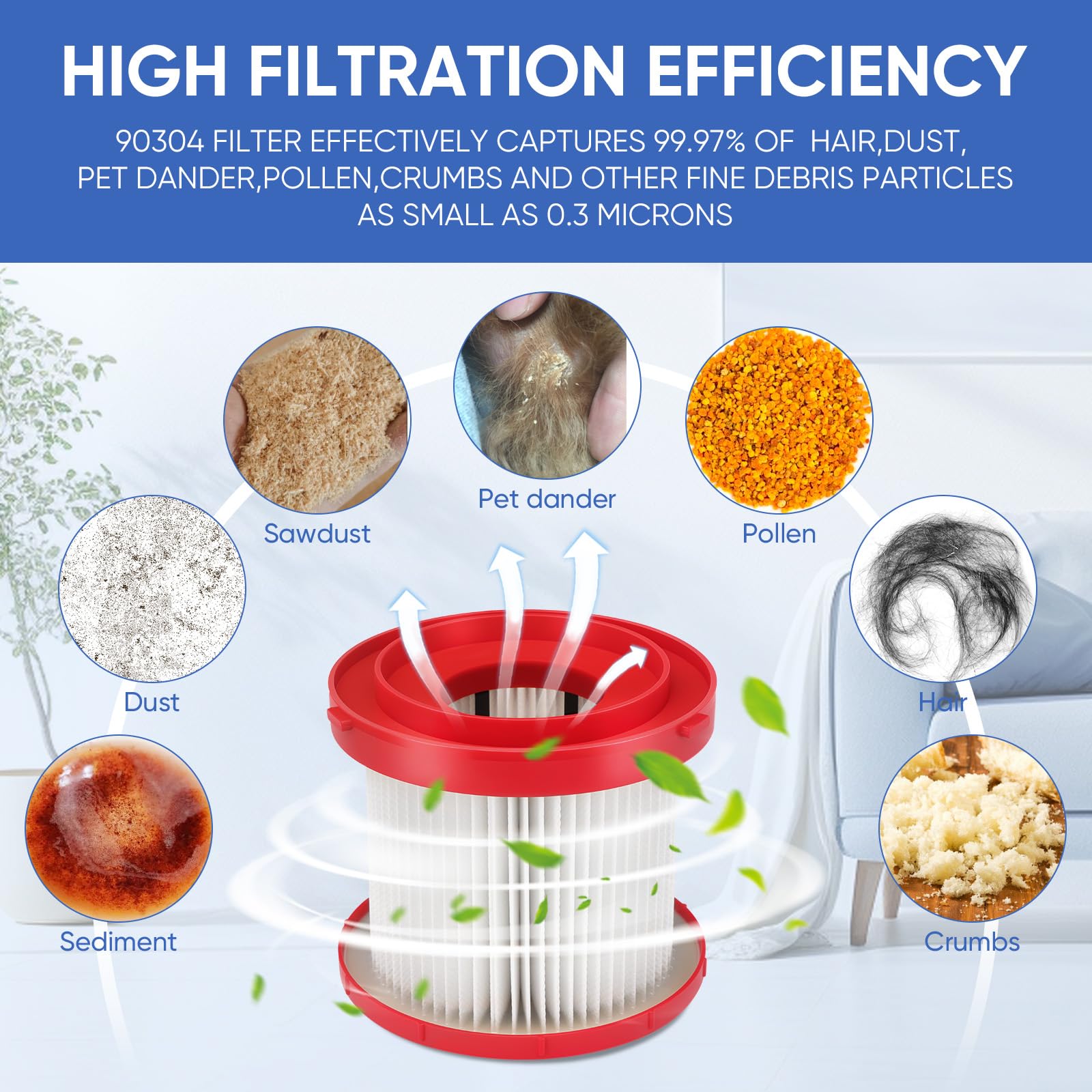 LBLVBNEWD washable design lets you rinse and reuse filters