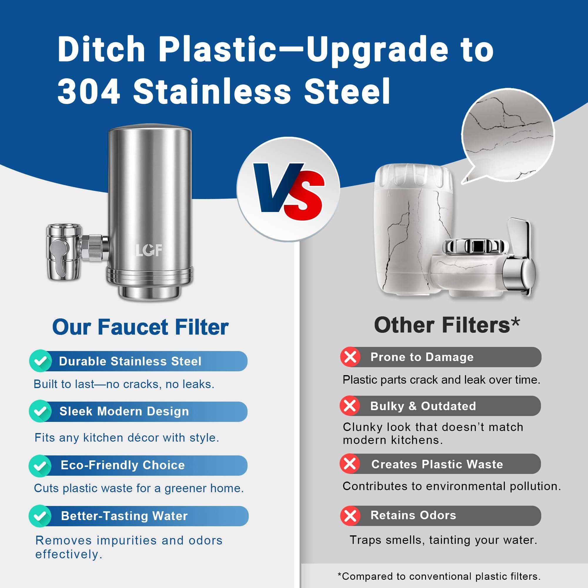 Long-lasting capacity up to 320 gallons per cartridge