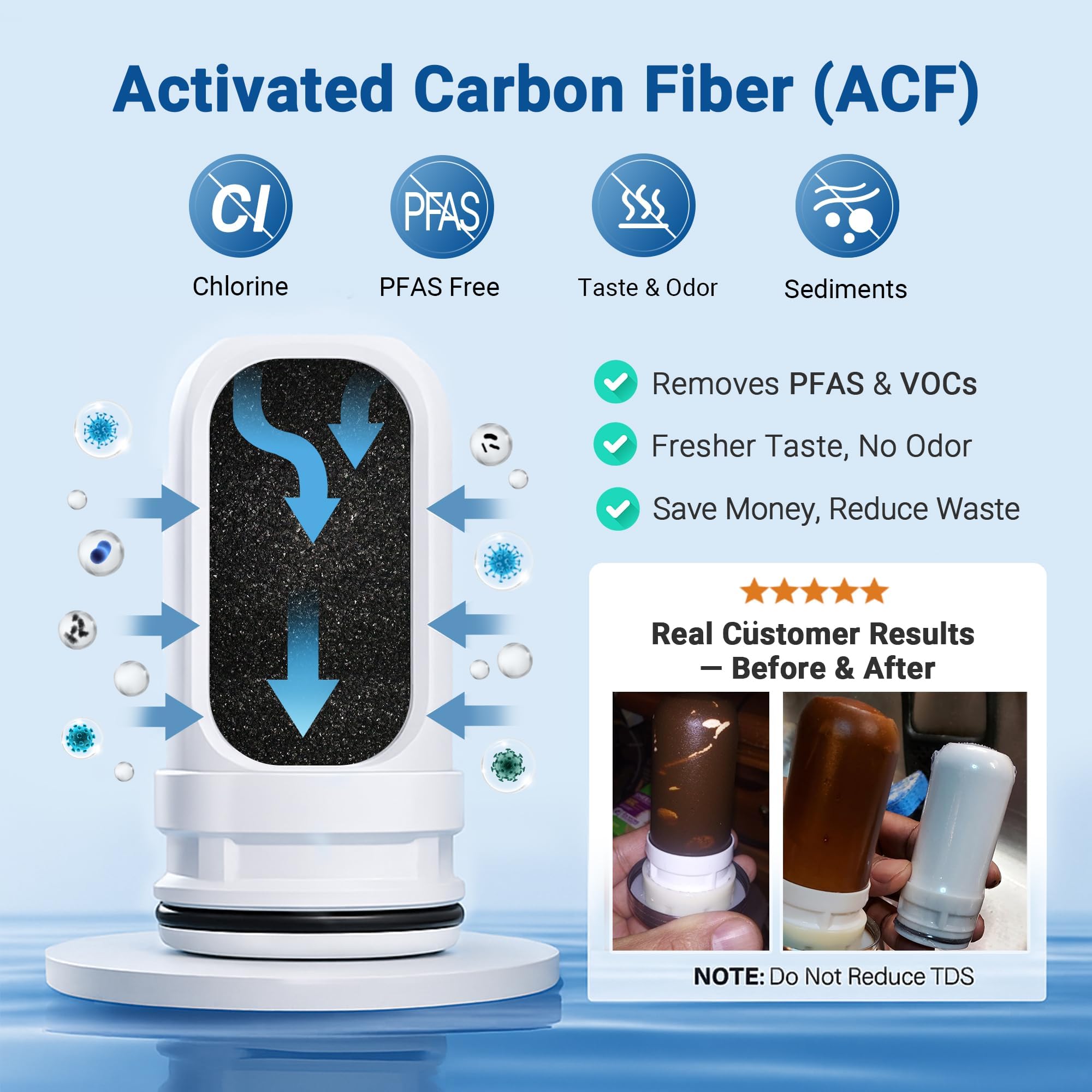 Addresses heavy metals and contaminants with robust filtration