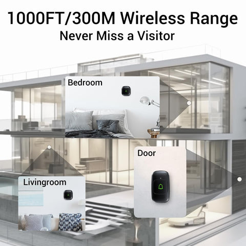 LeadGo Doorkit receiver plugged into outlet ensures constant doorbell access.