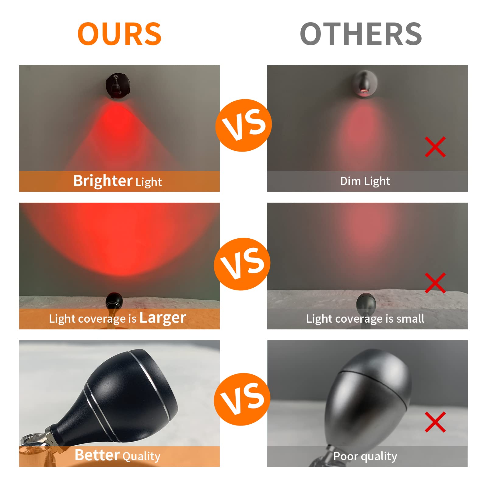 LEASTYLE 3 AA battery powered light for flexible placements and quick setup