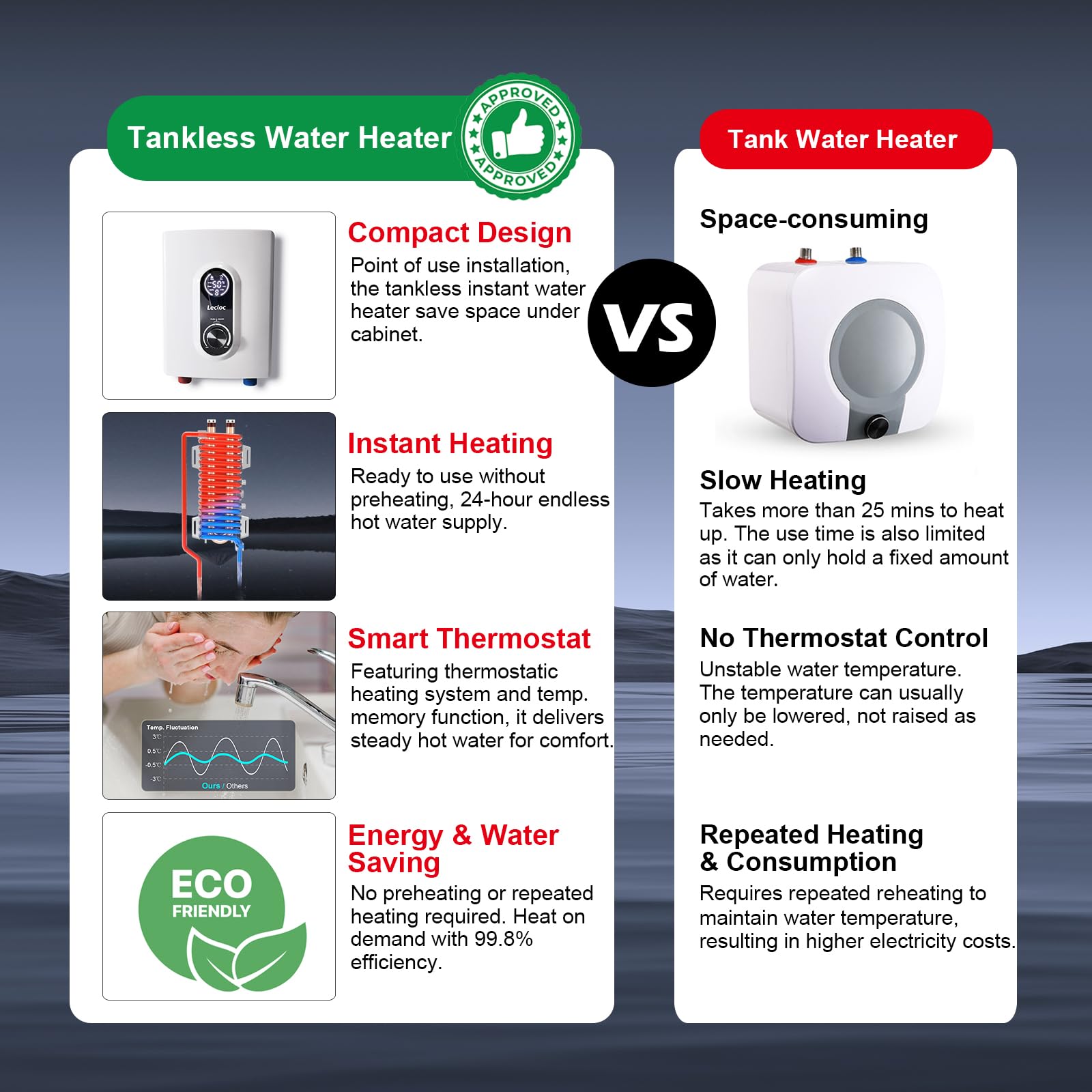 LECLOC IPX4 waterproof rating supports safe use in damp spaces.