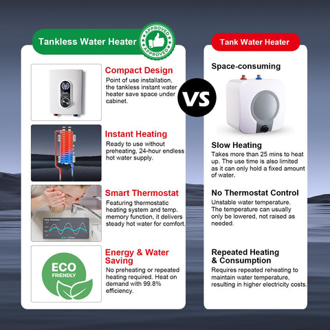 LECLOC IPX4 waterproof rating supports safe use in damp spaces.