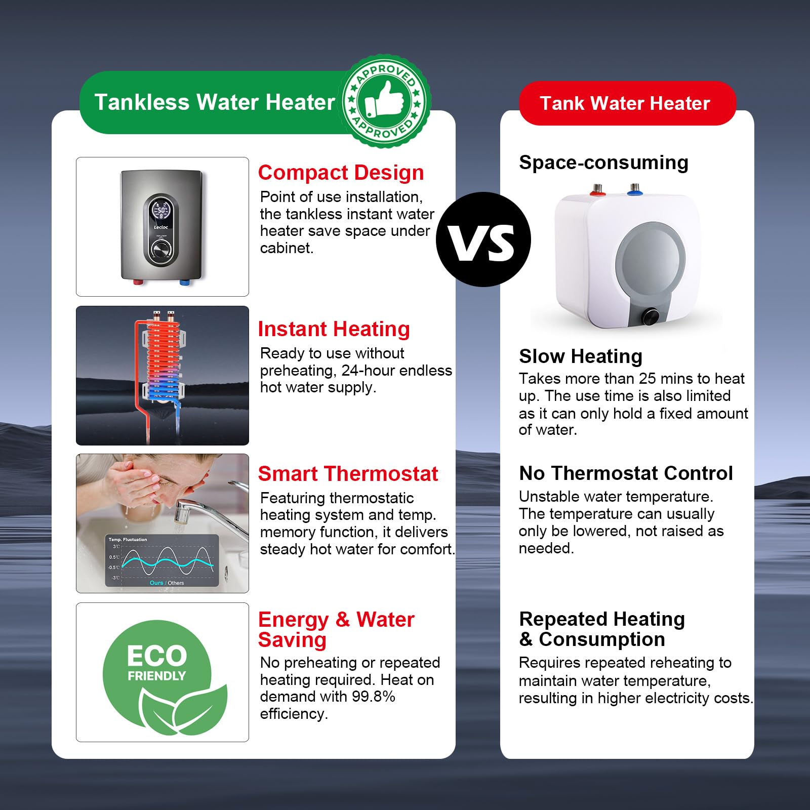 LECLOC IPX4 rating label on mini tankless heater