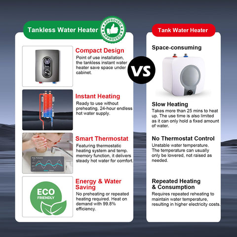 LECLOC IPX4 rating label on mini tankless heater