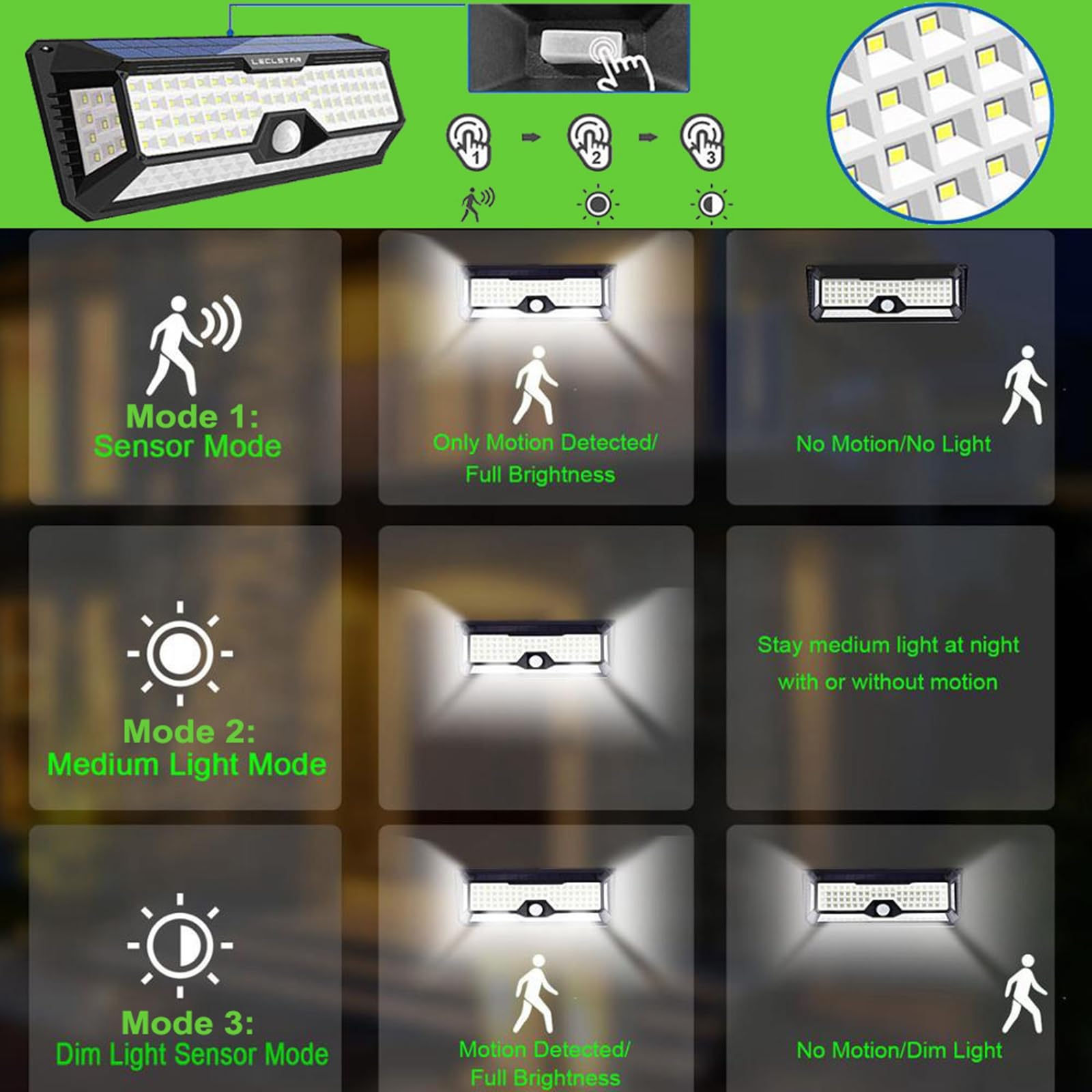 LECLSTAR motion sensor reaches 120-degree coverage and 26 ft range for security lighting