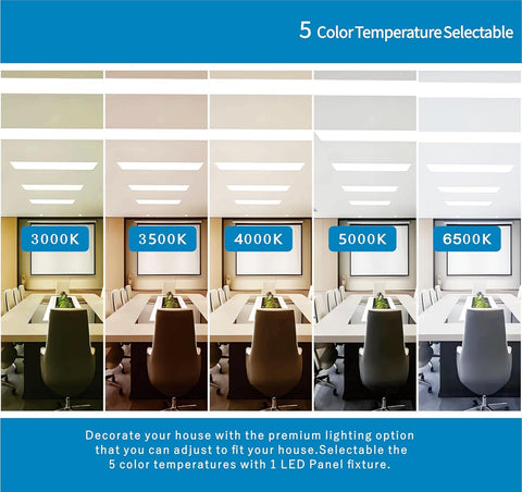 LED ENERGY PLUS 2x2 panel 30W cool white supports task lighting and clean ceilings