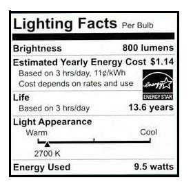 Cozy living room glow from EcoSmart 2700K soft white light