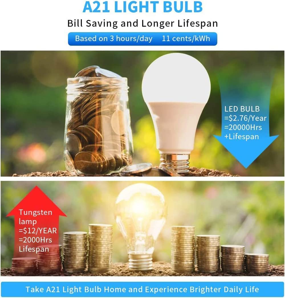 LEDERA no flicker LED bulb with CRI over 80 for accurate color rendering.