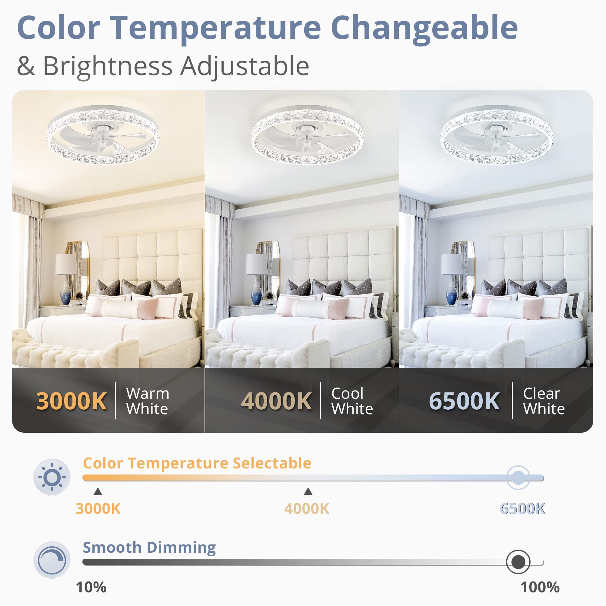 LEDIARY white low-profile ceiling fan with LED provides compact room cooling.