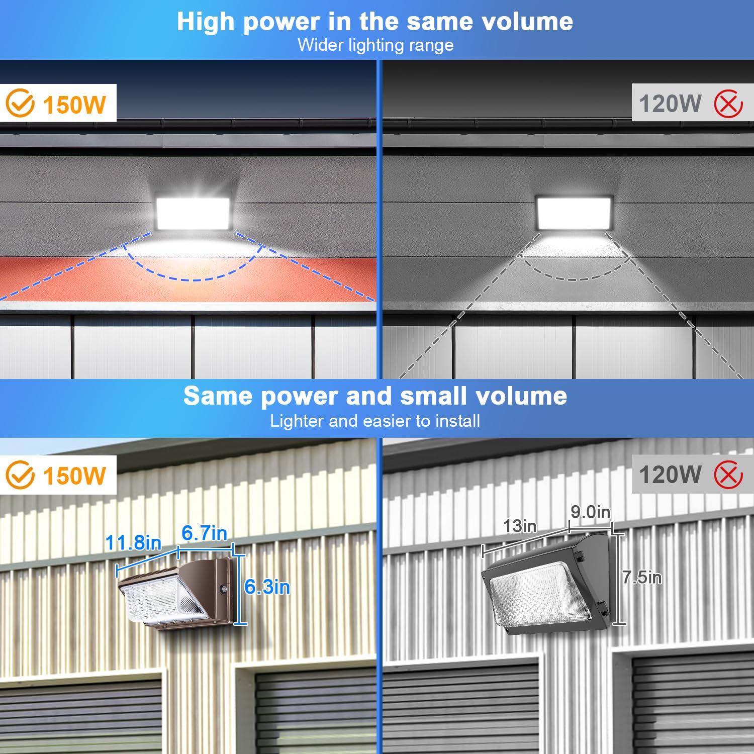 LEDMO IP65 waterproof rating ensures reliable operation in rain and harsh weather.