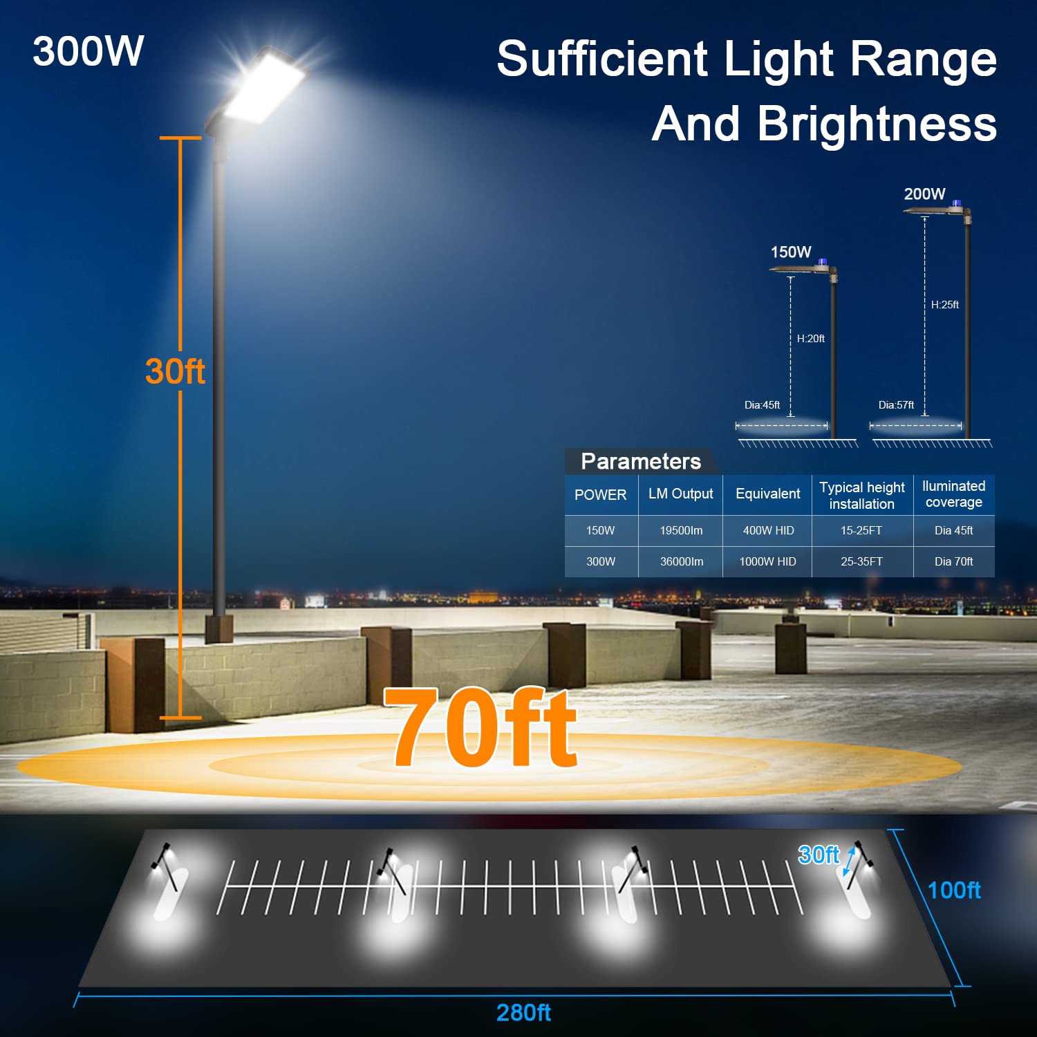 Ledmo IP65 waterproof aluminum housing withstands rain and dust.