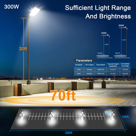 Ledmo IP65 waterproof aluminum housing withstands rain and dust.