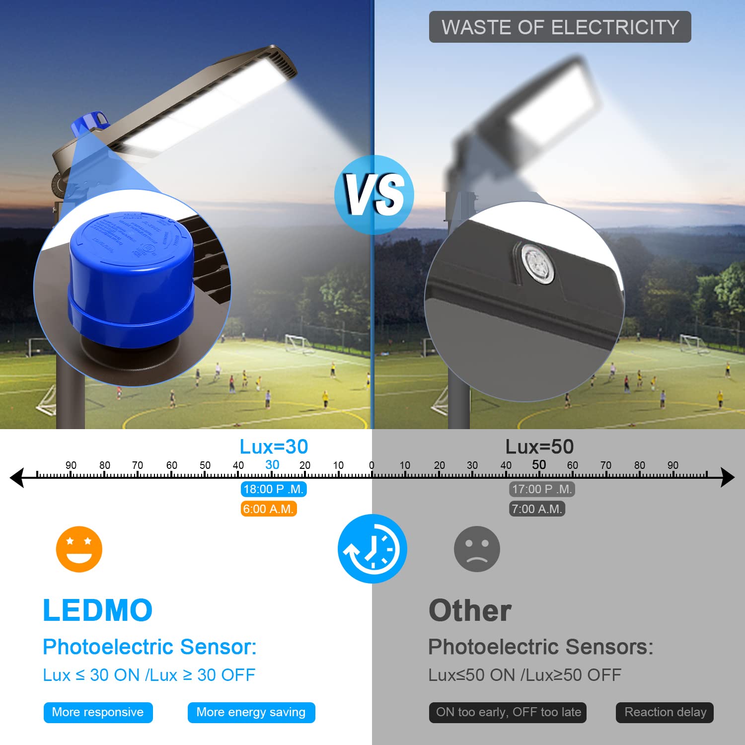 Ledmo 300W parking lot light mounted on a pole, illuminating a wide area.