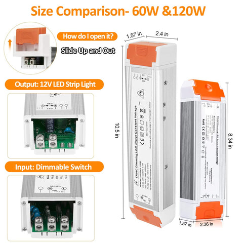 LEDMO Dimmable LED Driver dim dial close-up demonstrates adjustable light output.