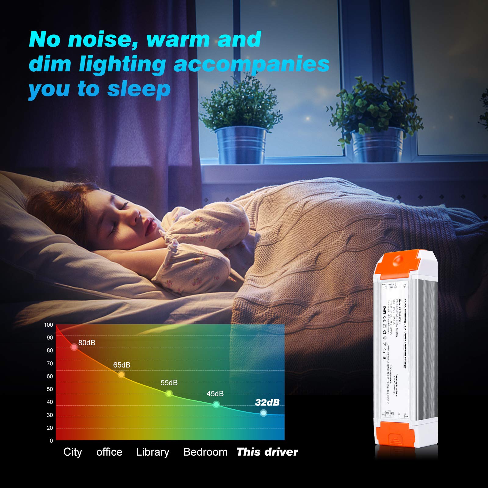 LEDMO Dimmable LED Driver compatible with popular dimmers like Lutron and Leviton.