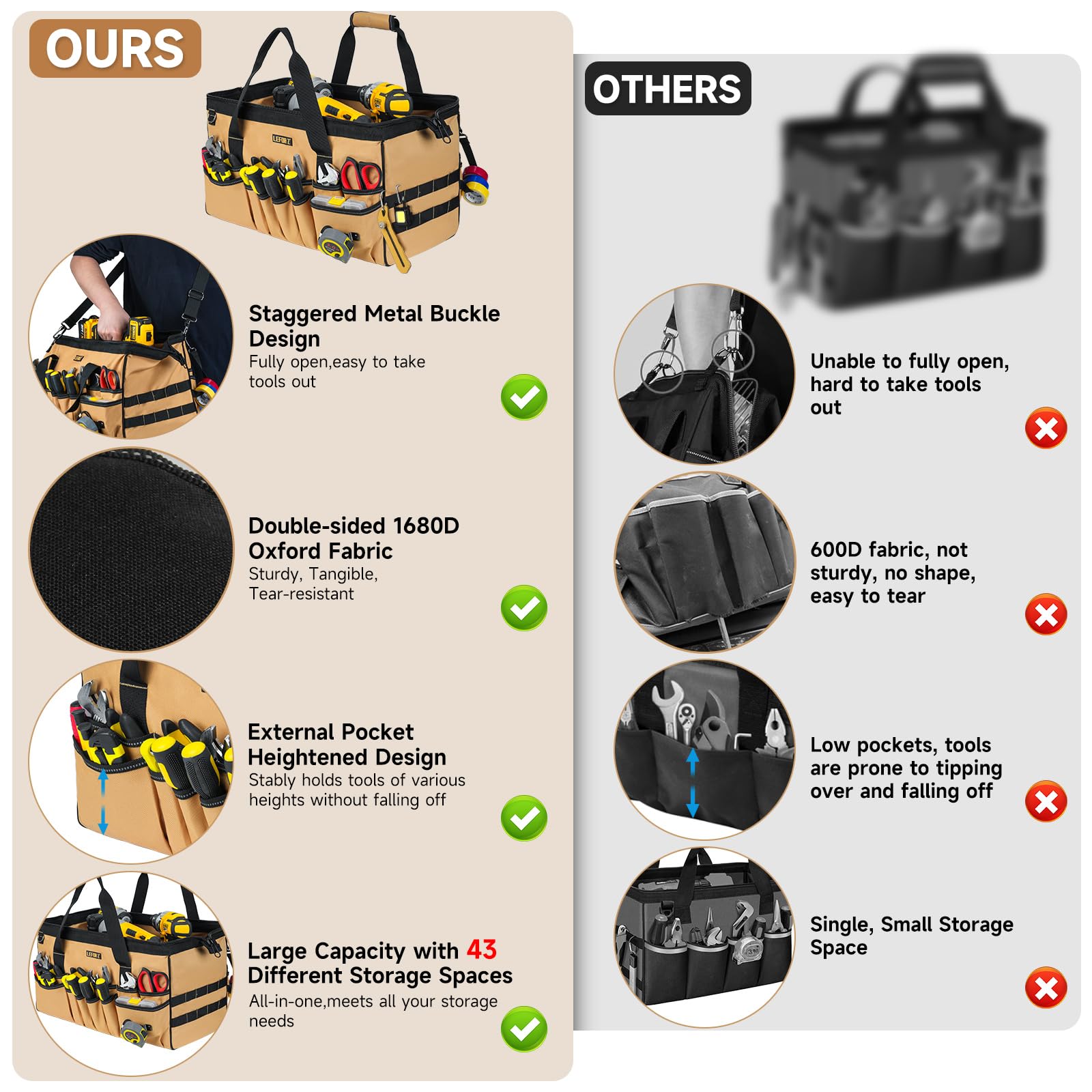 LEFOR·Z tool bag side pocket and tape measure clip highlight practical organization