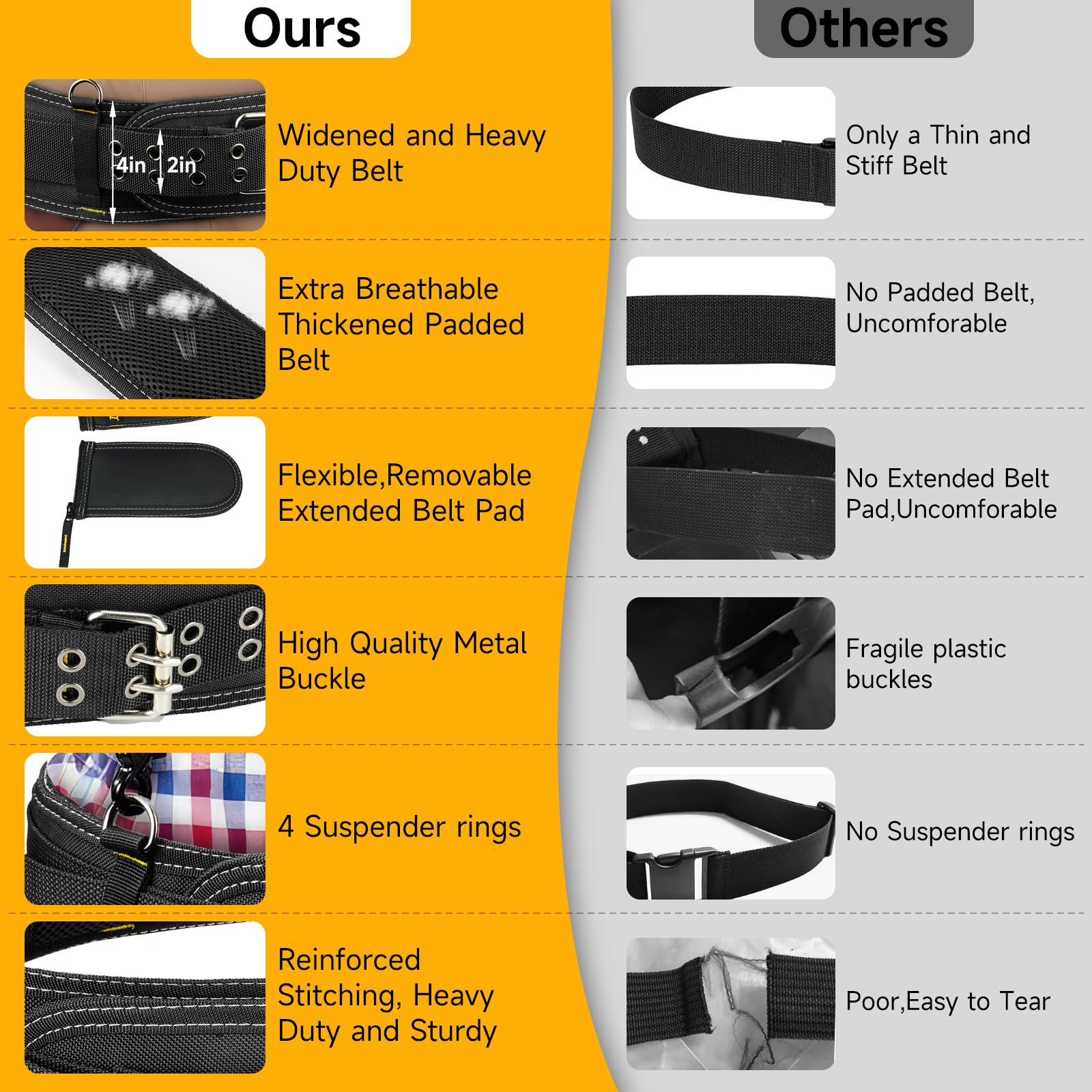 LEFORZ heavy-duty nylon belt with reinforced stitching for durable job-site performance.