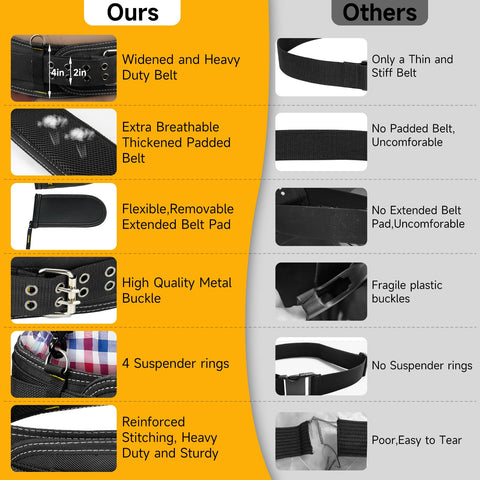 LEFORZ heavy-duty nylon belt with reinforced stitching for durable job-site performance.