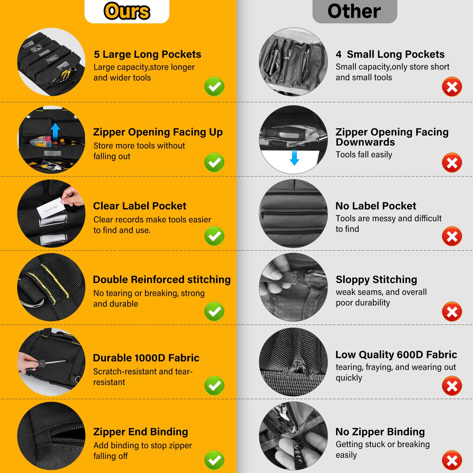 LEFOR·Z bag shows label pockets for easy tool categorization.