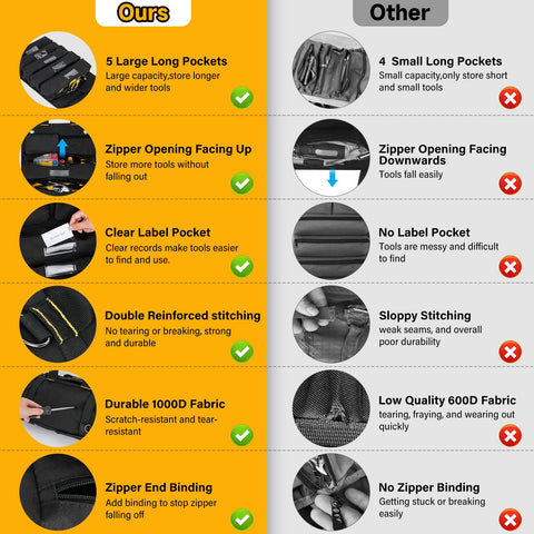 LEFOR·Z bag shows label pockets for easy tool categorization.