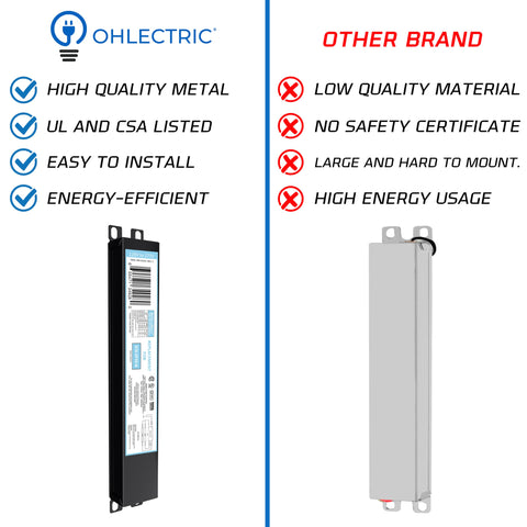 Legolight 10-pack bundle provides long-term lighting reliability for offices and schools.