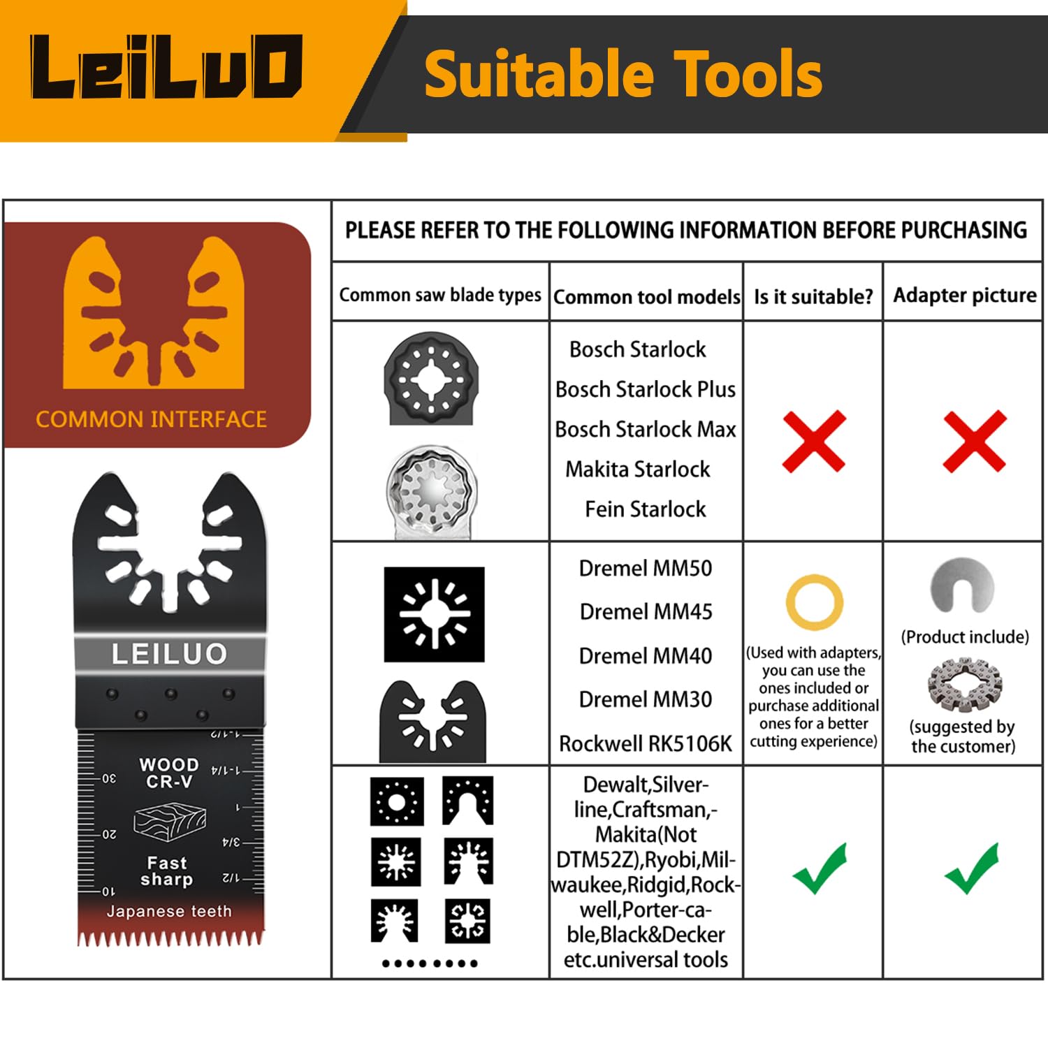 LEILUO CRV material blades offering lasting durability for frequent use.
