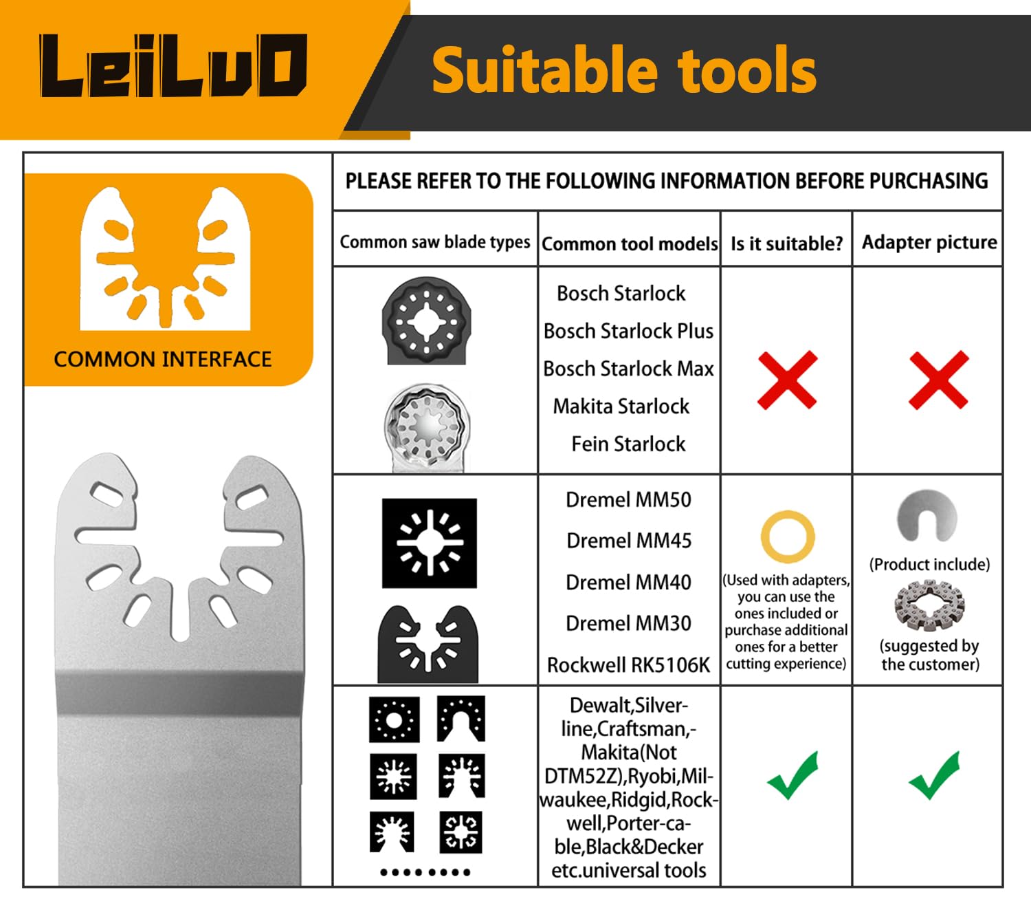 LEILUO flat-head blade close-up designed for precise seam entry