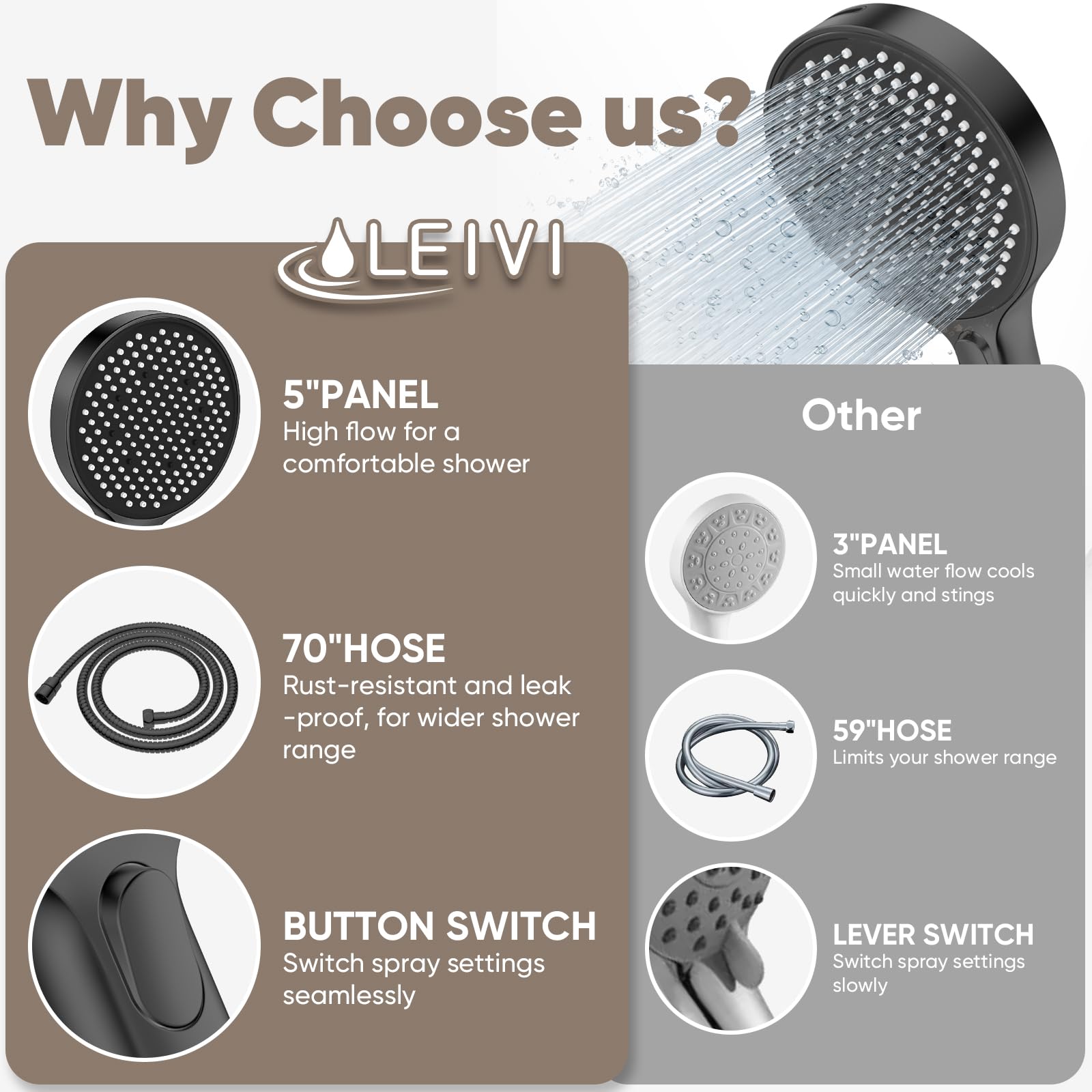 LEIVI stainless-steel-hose provides durability and rust resistance.