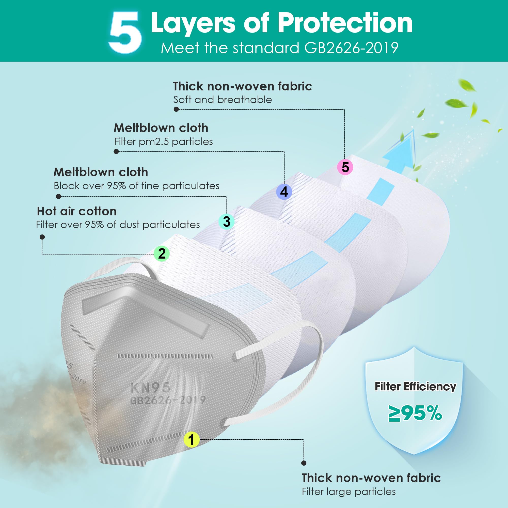 Soft ear loops reduce ear pressure during extended wear