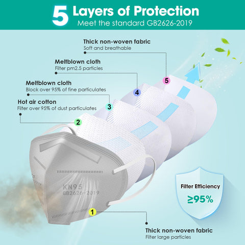 Soft ear loops reduce ear pressure during extended wear