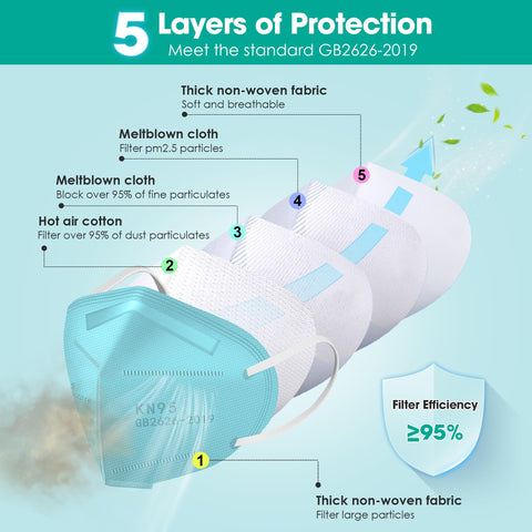 LEMENT KN95 mask blue 3D-fit emphasizes snug seal on face